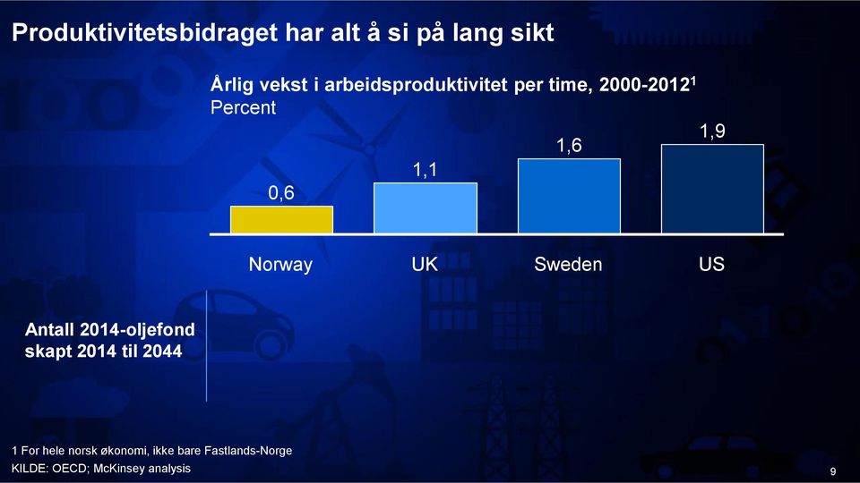 Norway UK Sweden US Antall 2014-oljefond skapt 2014 til 2044 1 For
