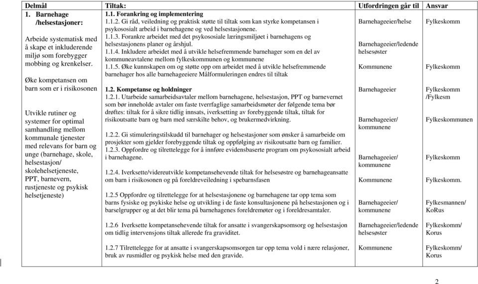 skolehelsetjeneste, PPT, barnevern, rustjeneste og psykisk helsetjeneste) 1.1. Forankring og implementering 1.1.2.