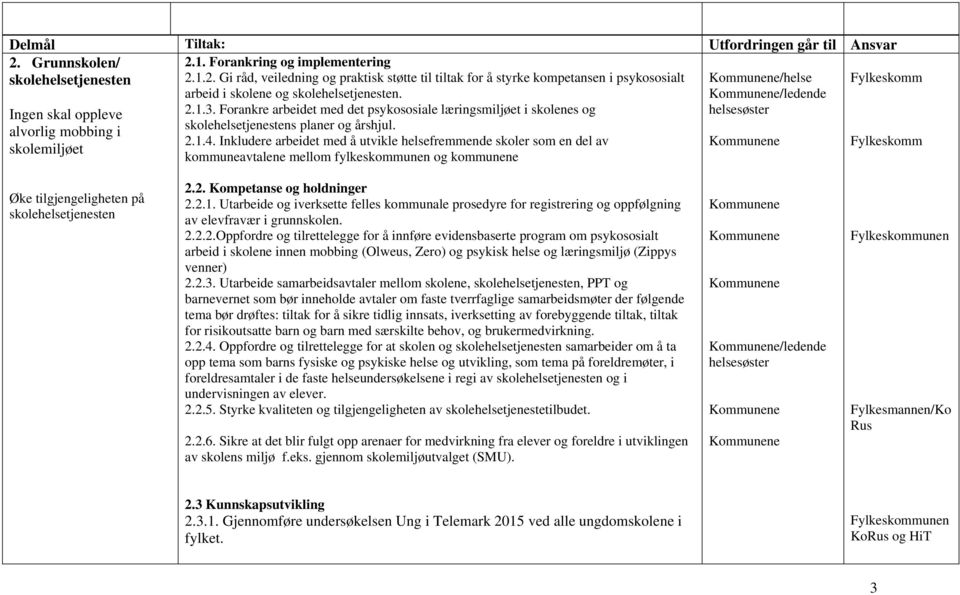 Inkludere arbeidet med å utvikle helsefremmende skoler som en del av kommuneavtalene mellom fylkeskommunen og /helse /ledende Øke tilgjengeligheten på 2.2. Kompetanse og holdninger 2.2.1.