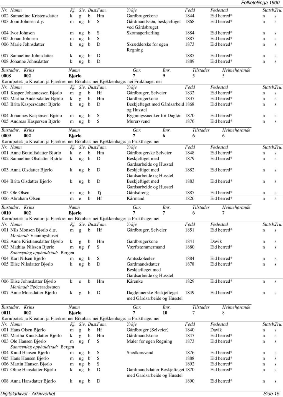 Johnsdatter k ug b D Skrædderske for egen 1873 Eid herred* n s Regning 007 Samueline Johnsdatter k ug b D 1885 Eid herred* n s 008 Johanne Johnsdatter k ug b D 1889 Eid herred* n s 0008 002 Bjørlo 7
