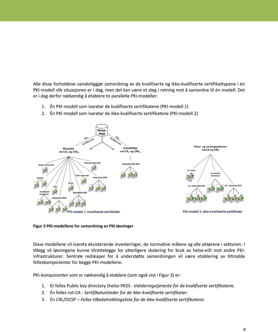 Én PKI-modell som ivaretar de ikke-kvalifiserte sertifikatene (PKI-modell 2) Figur 3 PKI-modellene for samordning av PKI-løsninger Disse modellene vil ivareta eksisterende investeringer, de normative