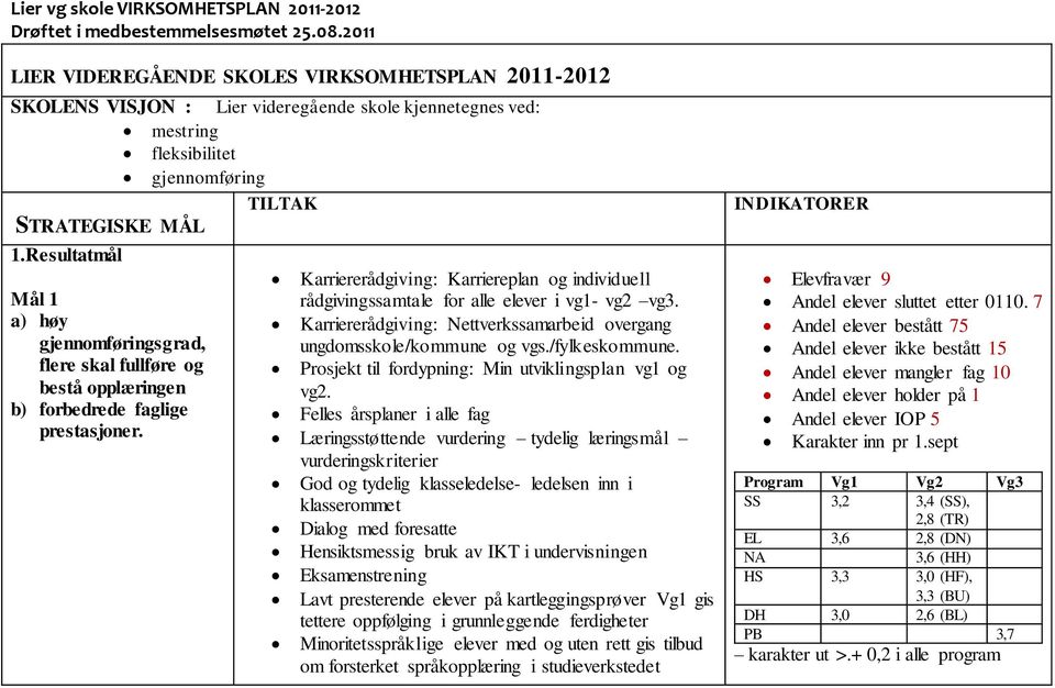 Resultatmål Mål 1 a) høy gjennomføringsgrad, flere skal fullføre og bestå opplæringen b) forbedrede faglige prestasjoner.