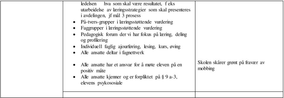 deling og profilering Individuell faglig ajourføring, lesing, kurs, øving Alle ansatte deltar i fagnettverk Alle ansatte har et ansvar