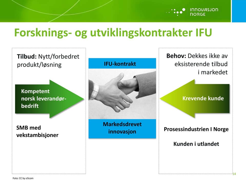 markedet Kompetent norsk leverandørbedrift Krevende kunde SMB med