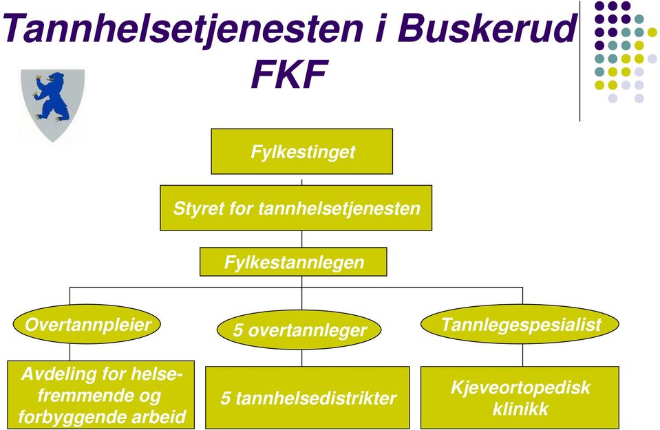 overtannleger Tannlegespesialist Avdeling for