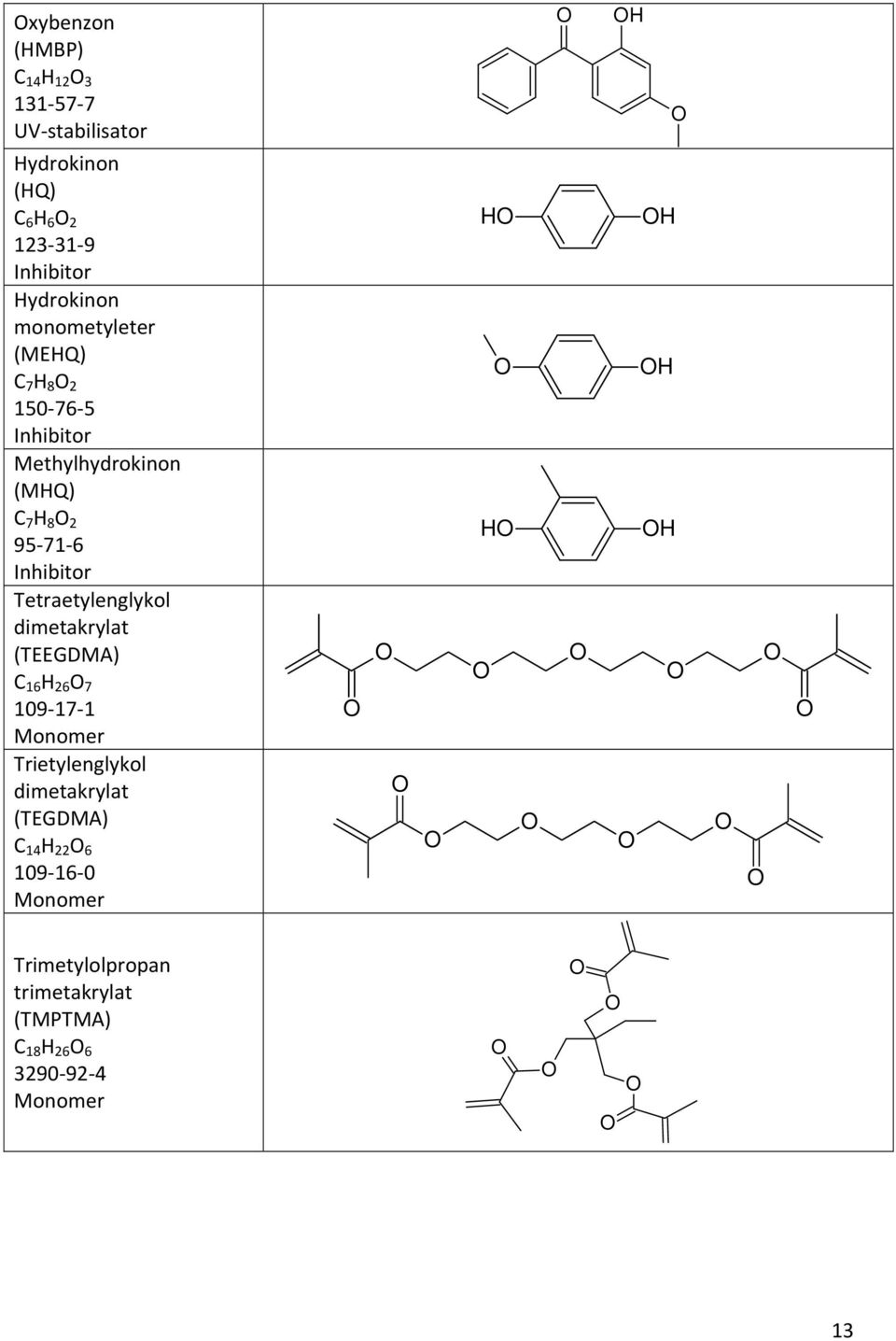 Inhibitor Tetraetylenglykol dimetakrylat (TEEGDMA) C 16 H 26 7 19 17 1 Monomer Trietylenglykol