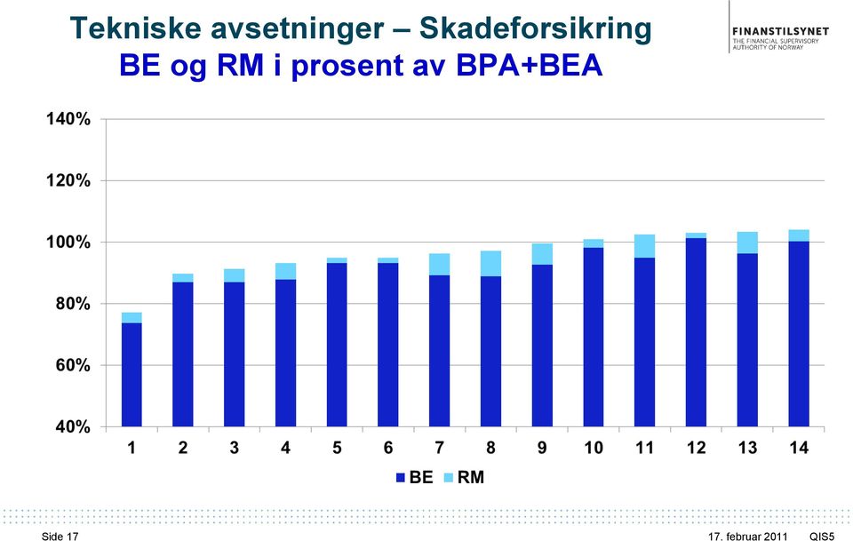 Skadeforsikring BE