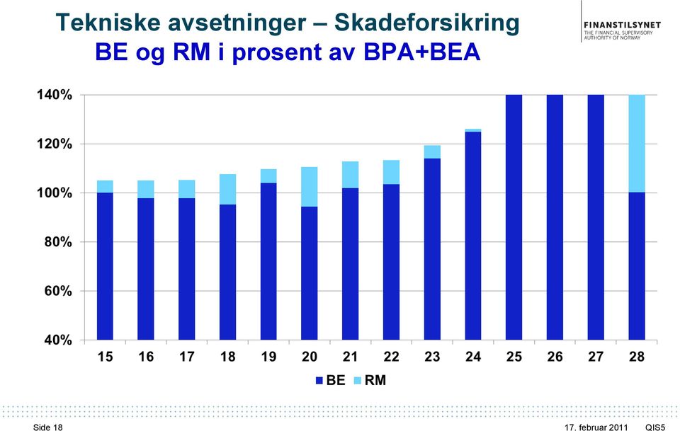 Skadeforsikring BE