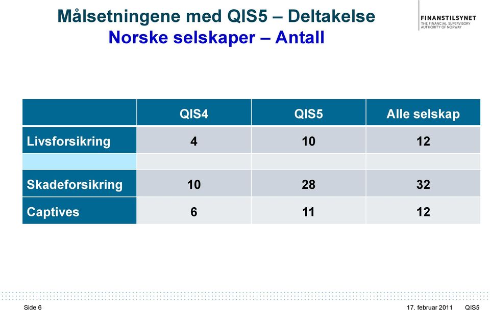 Alle selskap Livsforsikring 4 10 12