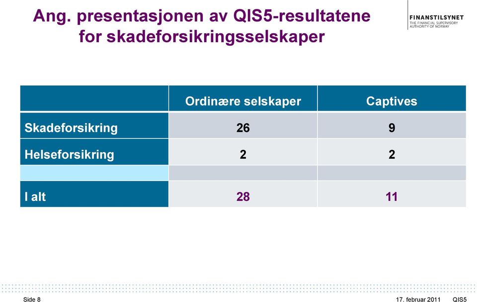 selskaper Captives Skadeforsikring 26 9