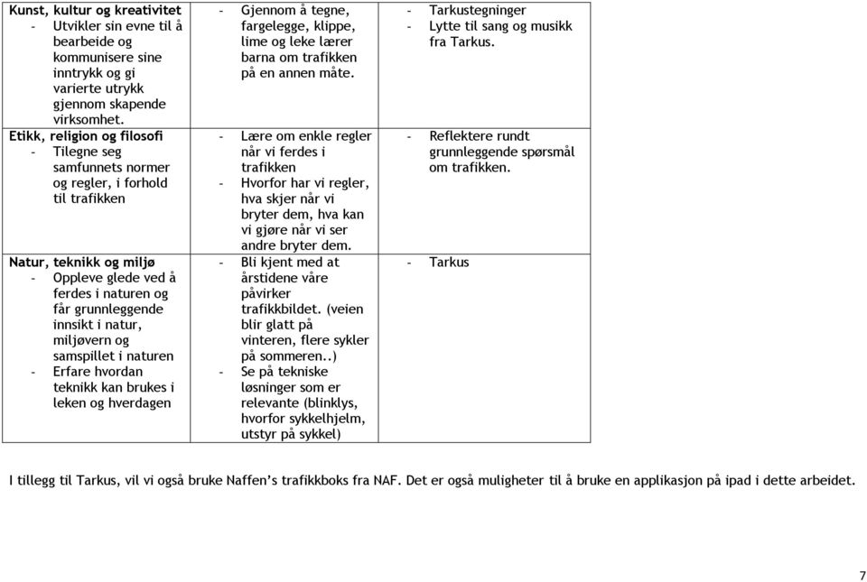 miljøvern og samspillet i naturen - Erfare hvordan teknikk kan brukes i leken og hverdagen - Gjennom å tegne, fargelegge, klippe, lime og leke lærer barna om trafikken på en annen måte.