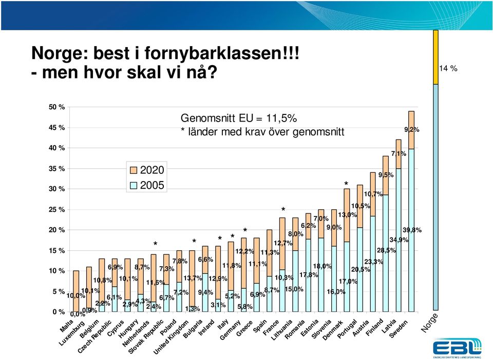 0,0% 6,9% 8,7% * 11,6% 7,3% 6,7% 2,4% 7,8% 2,9% 4,3% 7,2% * * 13,7% 1,3% 12,2% 11,3% 6,6% 11,8% 11,1% 9,4% 12,9% 3,1% * 5,2% * 5,8% * 6,2% 9,0% 8,0% 12,7% 10,3% 6,9% 8,7% 15,0% 7,0%