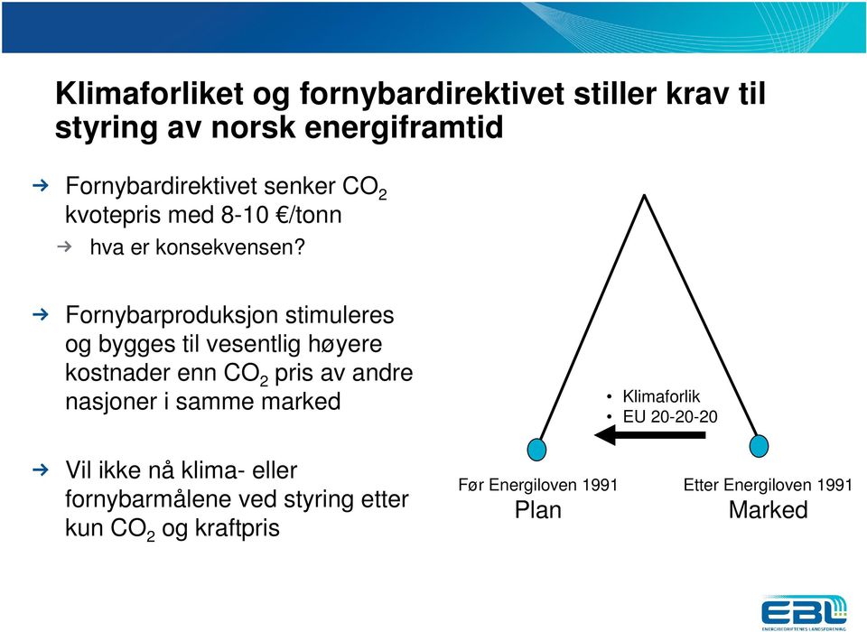 Fornybarproduksjon stimuleres og bygges til vesentlig høyere kostnader enn CO 2 pris av andre nasjoner i