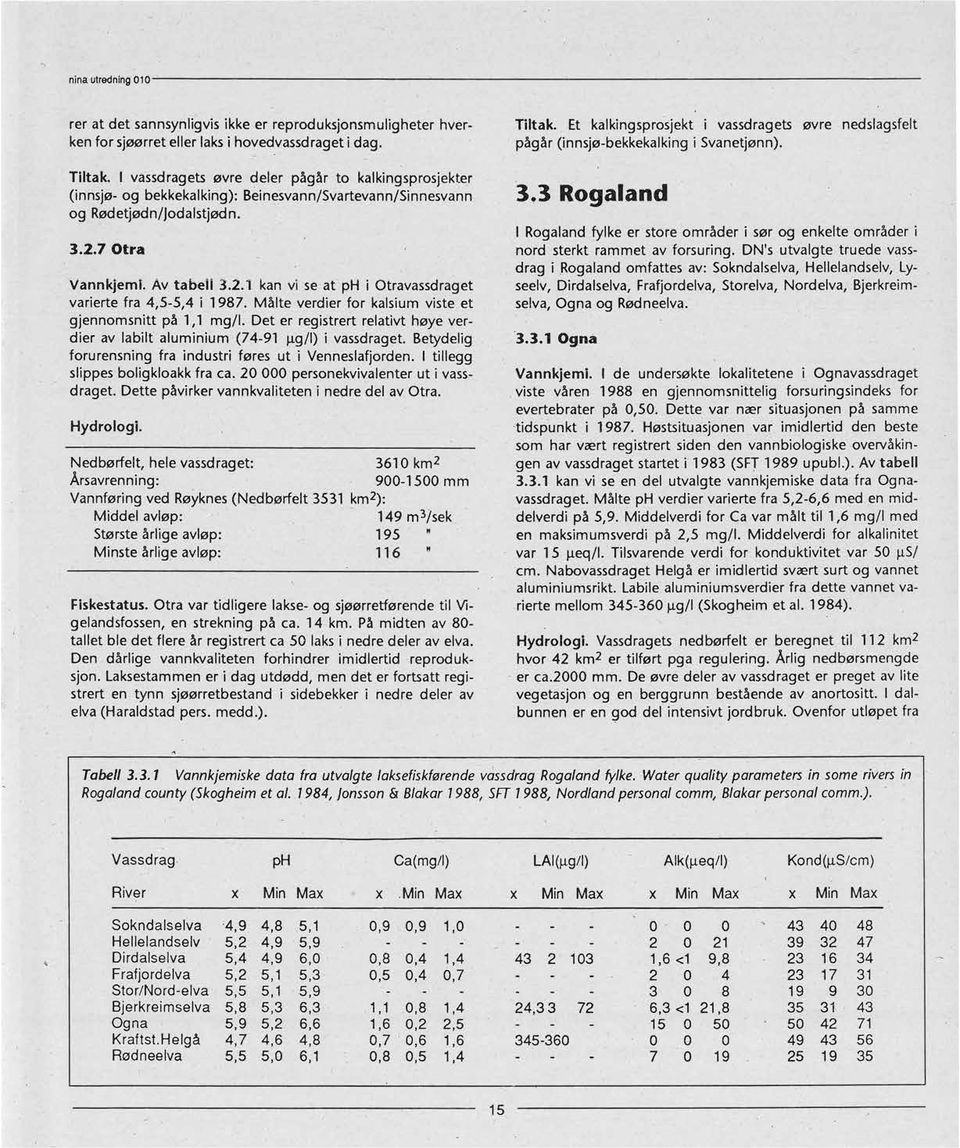 7 Otra Vannkjemi. Av tabell 3.2.1 kan vi se at ph i Otravassdraget varierte fra 4,5-5,4 i 1987. Målte verdier for kalsium viste et gjennomsnitt på 1,1 mg/l.