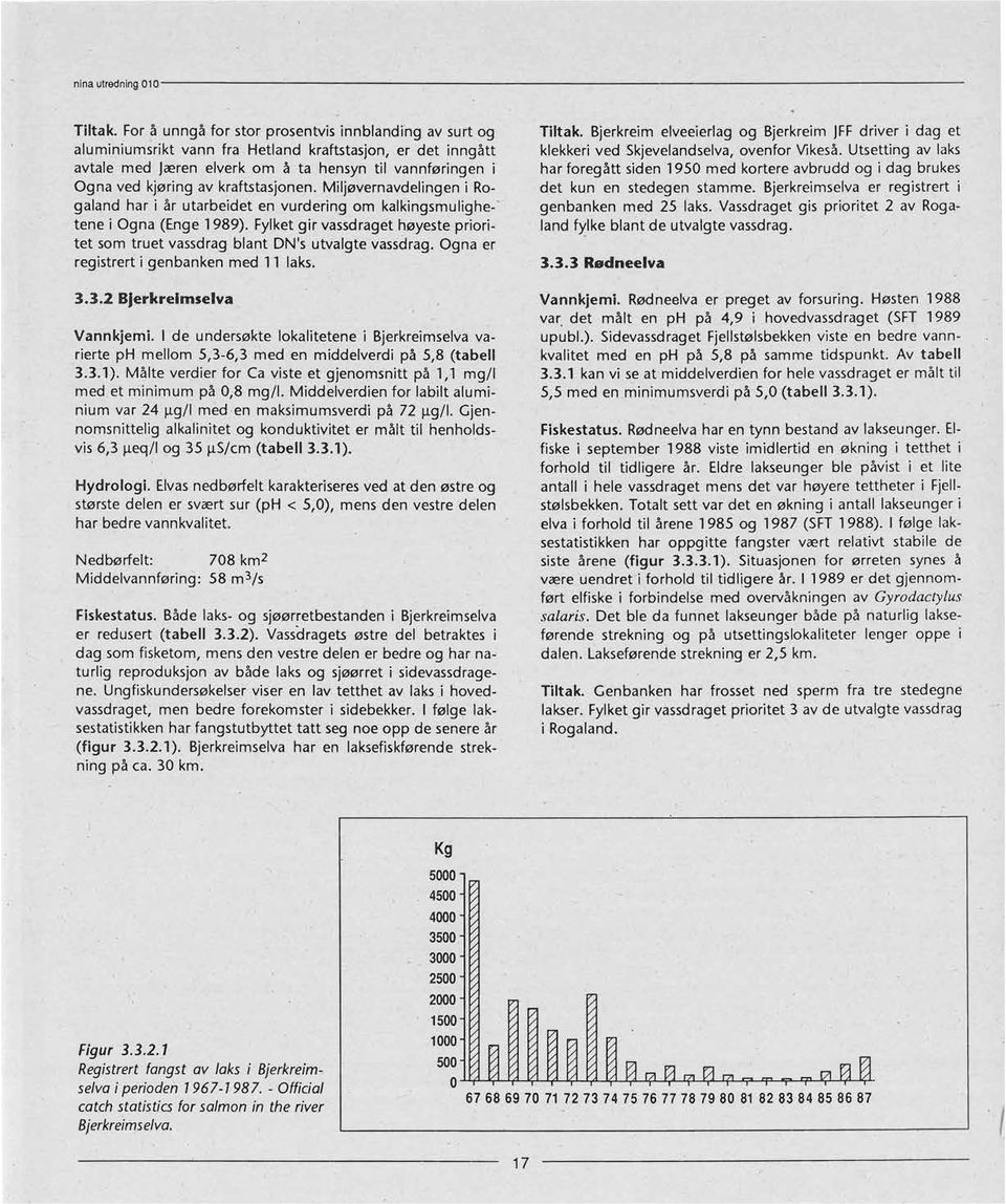 kraftstasjonen. Miljøvernavdelingen i Rogaland har i år utarbeidet en vurdering om kalkingsmulighe-- tene i Ogna (Enge 1989).