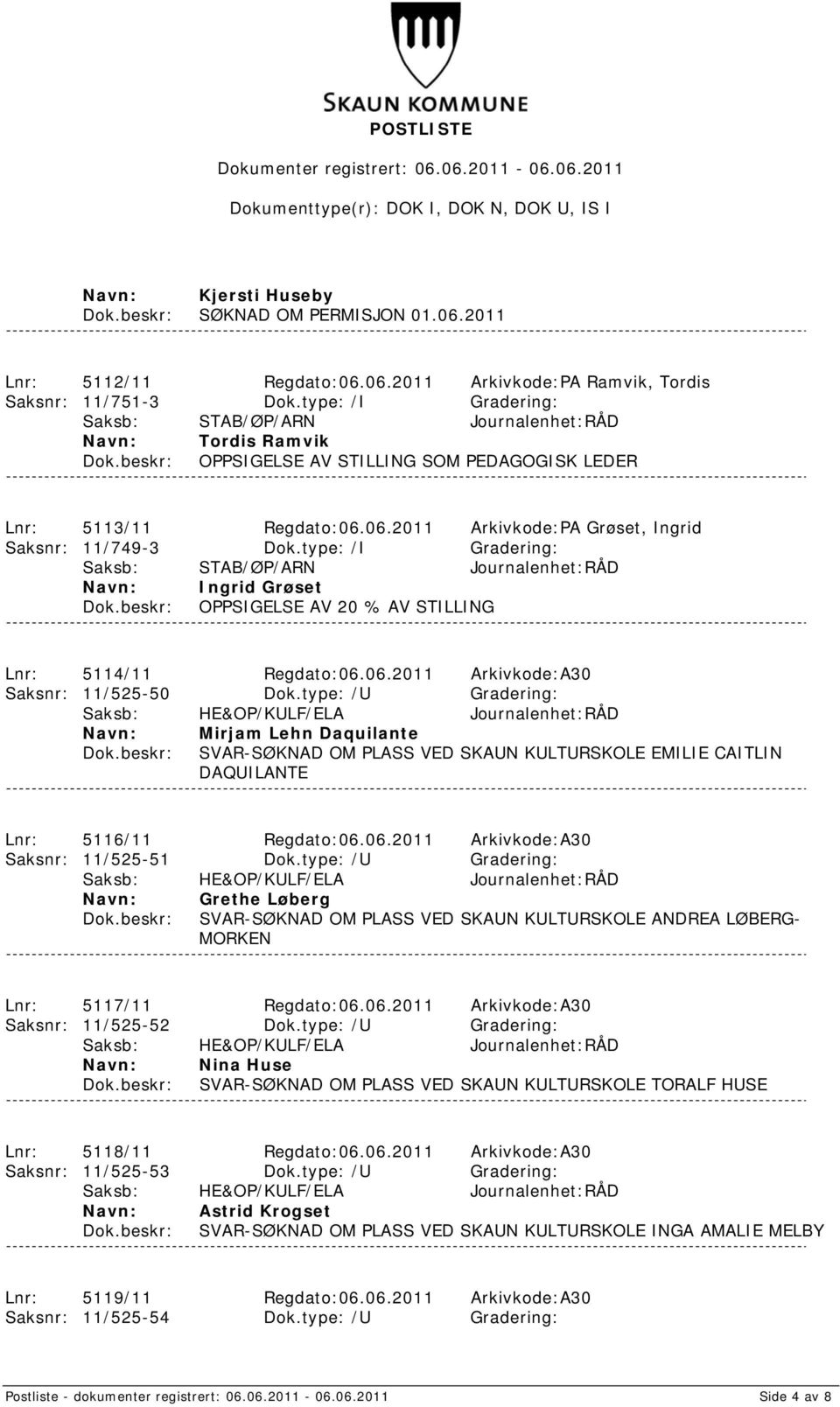 type: /I Gradering: Saksb: STAB/ØP/ARN Journalenhet:RÅD Ingrid Grøset OPPSIGELSE AV 20 % AV STILLING Lnr: 5114/11 Regdato:06.06.2011 Arkivkode:A30 Saksnr: 11/525-50 Dok.