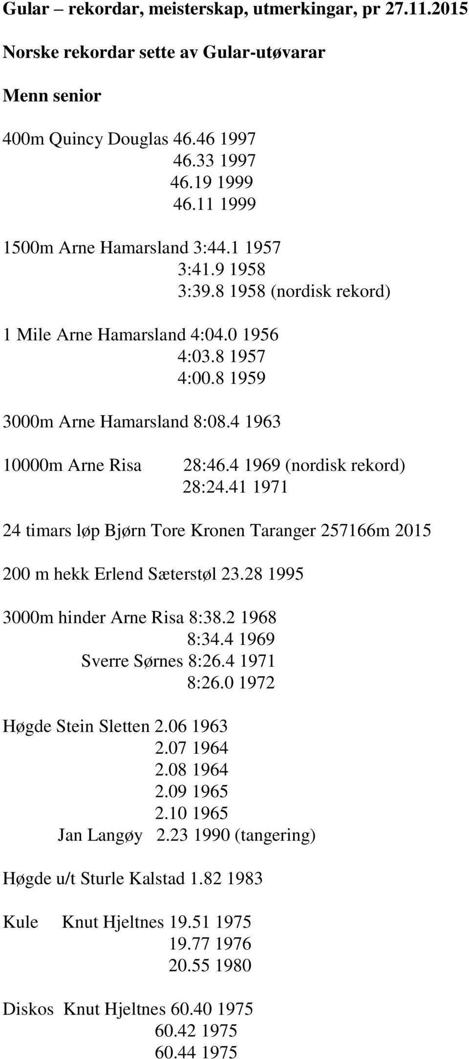 41 1971 24 timars løp Bjørn Tore Kronen Taranger 257166m 2015 200 m hekk Erlend Sæterstøl 23.28 1995 3000m hinder Arne Risa 8:38.2 1968 8:34.4 1969 Sverre Sørnes 8:26.4 1971 8:26.