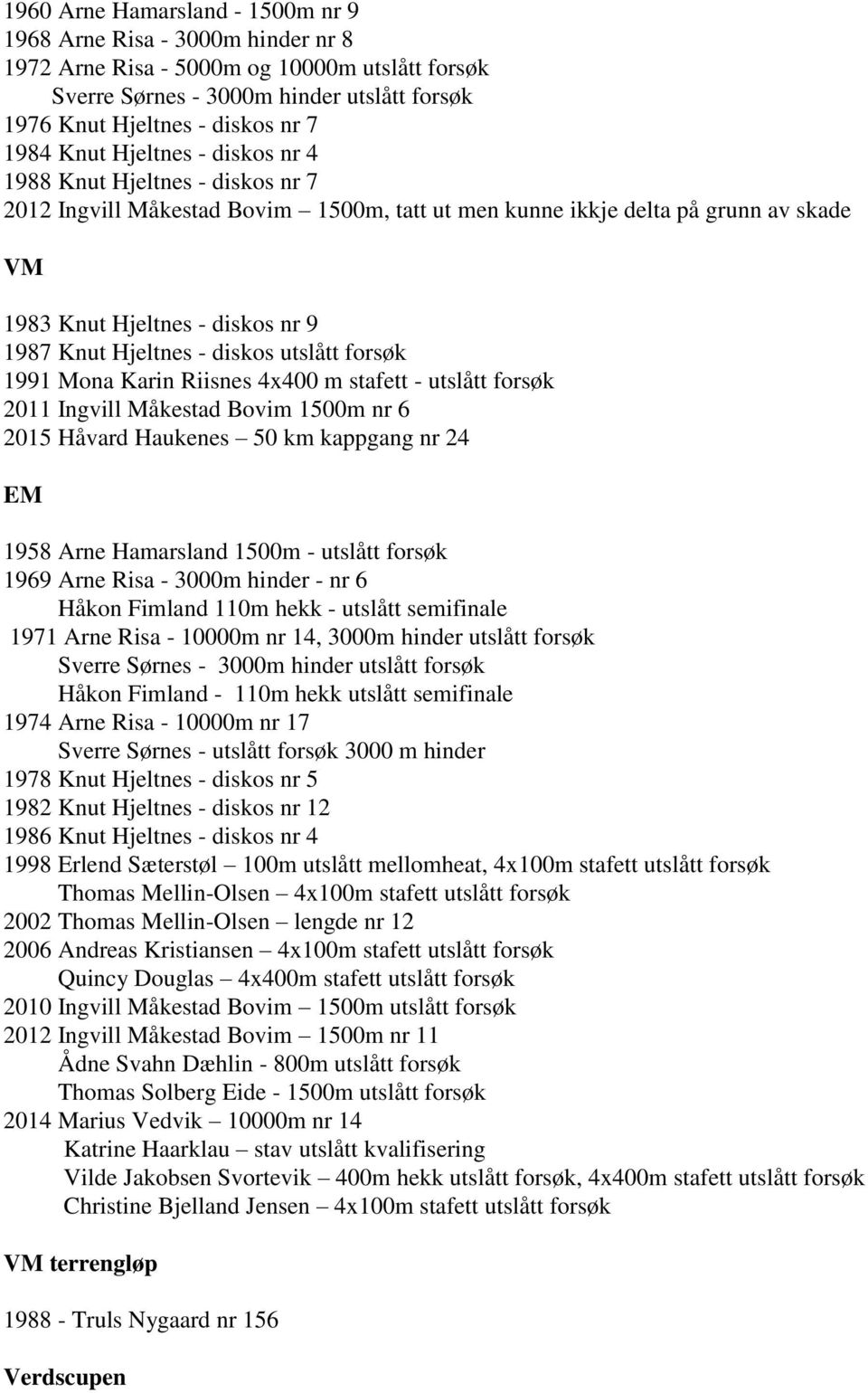 - diskos utslått forsøk 1991 Mona Karin Riisnes 4x400 m - utslått forsøk 2011 Ingvill Måkestad Bovim 1500m nr 6 2015 Håvard Haukenes 50 km kappgang nr 24 EM 1958 Arne Hamarsland 1500m - utslått