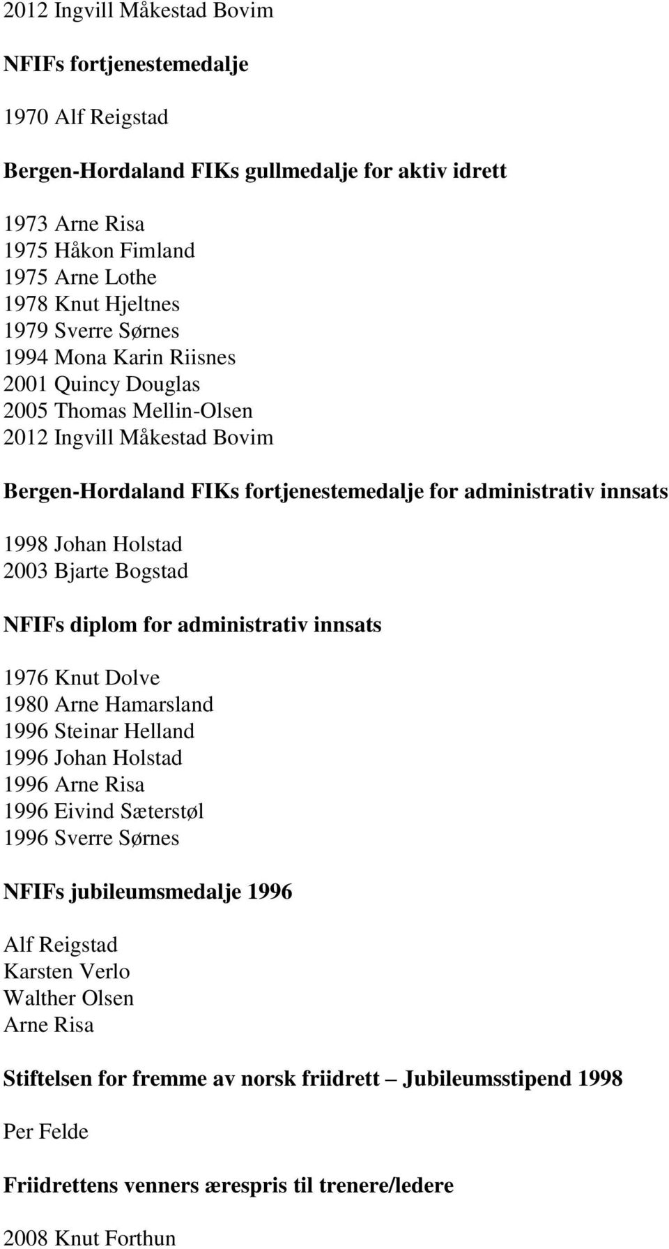 2003 Bjarte Bogstad NFIFs diplom for administrativ innsats 1976 Knut Dolve 1980 Arne Hamarsland 1996 Steinar Helland 1996 Johan Holstad 1996 Arne Risa 1996 Eivind Sæterstøl 1996 Sverre Sørnes NFIFs