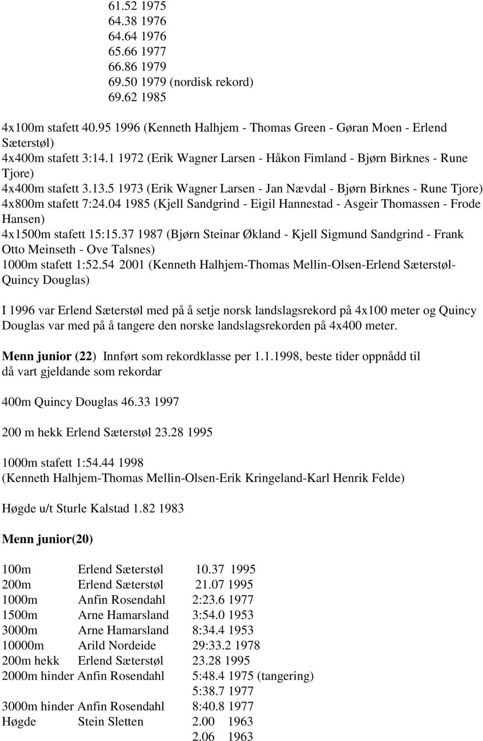 04 1985 (Kjell Sandgrind - Eigil Hannestad - Asgeir Thomassen - Frode Hansen) 4x1500m 15:15.37 1987 (Bjørn Steinar Økland - Kjell Sigmund Sandgrind - Frank Otto Meinseth - Ove Talsnes) 1000m 1:52.