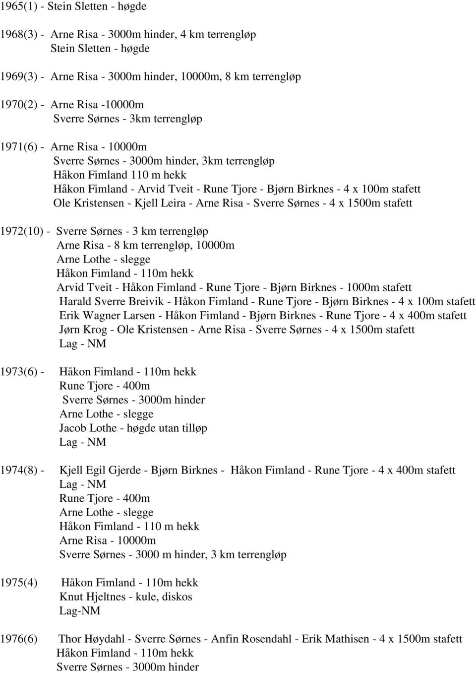 Ole Kristensen - Kjell Leira - Arne Risa - Sverre Sørnes - 4 x 1500m 1972(10) - Sverre Sørnes - 3 km terrengløp Arne Risa - 8 km terrengløp, 10000m Arne Lothe - slegge Håkon Fimland - 110m hekk Arvid