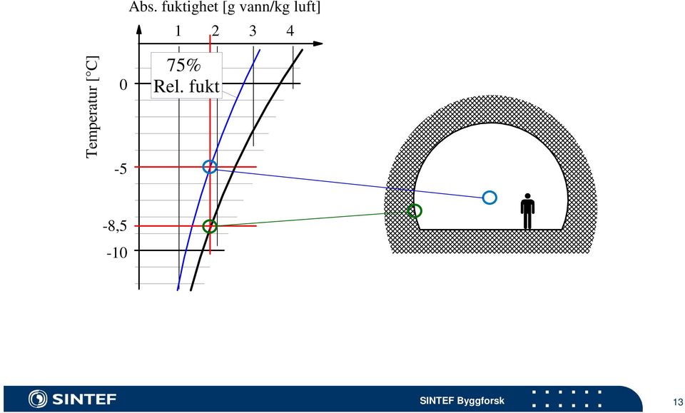 luft] 1 2 3 4 75% Rel.