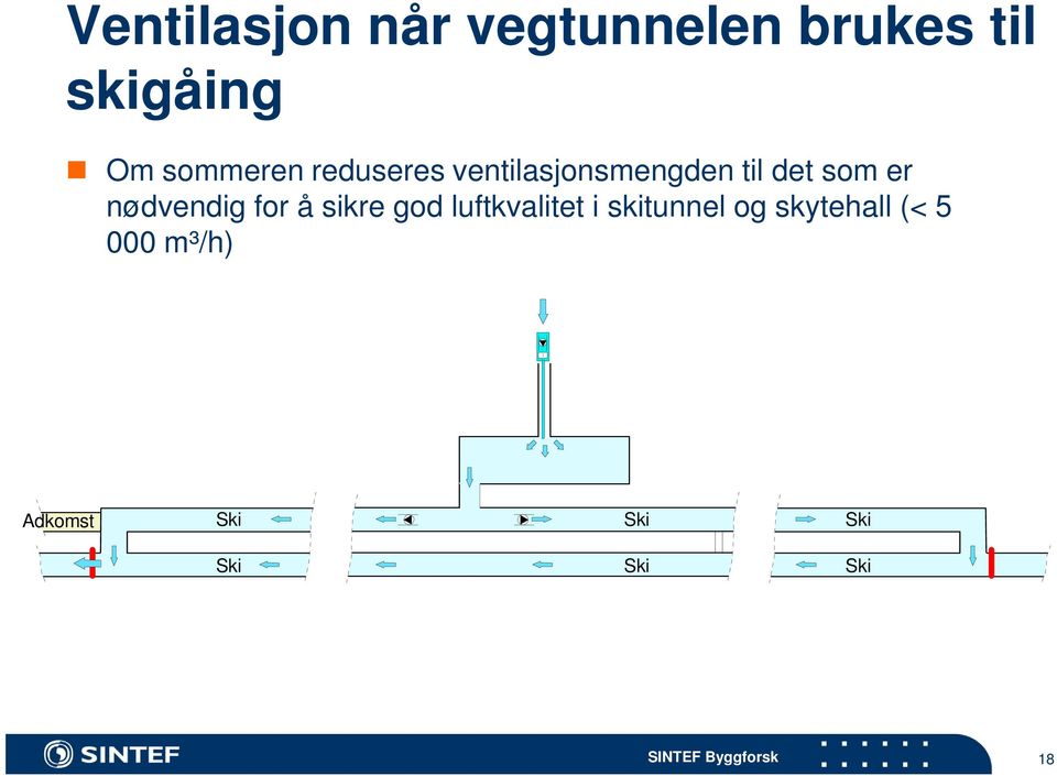 nødvendig for å sikre god luftkvalitet i skitunnel og