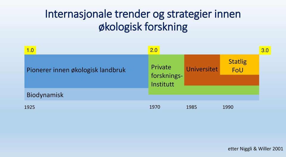 0 Pionerer innen økologisk landbruk Atle Wibe Private NIBIO,