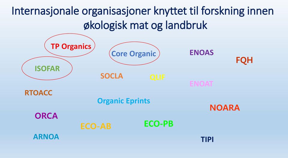 Organics ISOFAR RTOACC ORCA ECO-AB ARNOA Core