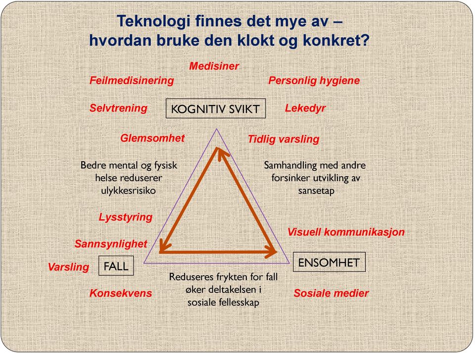 fysisk helse reduserer ulykkesrisiko Tidlig varsling Samhandling med andre forsinker utvikling av sansetap