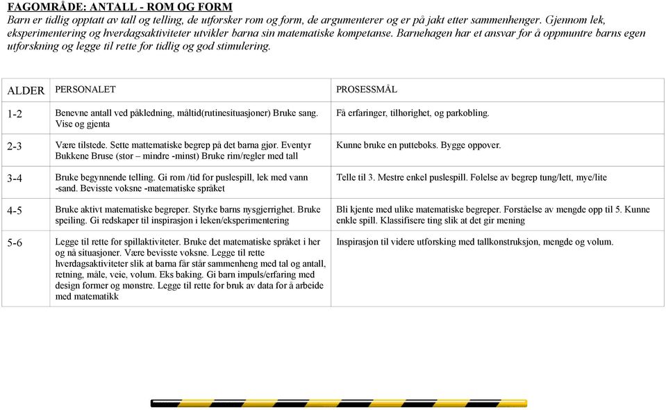 Barnehagen har et ansvar for å oppmuntre barns egen utforskning og legge til rette for tidlig og god stimulering.