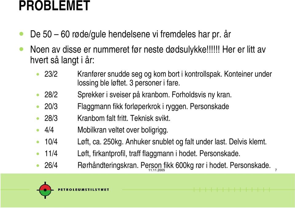 ! 20/3 Flaggmann fikk forløperkrok i ryggen. Personskade! 28/3 Kranbom falt fritt. Teknisk svikt.! 4/4 Mobilkran veltet over boligrigg.! 10/4 Løft, ca. 250kg.