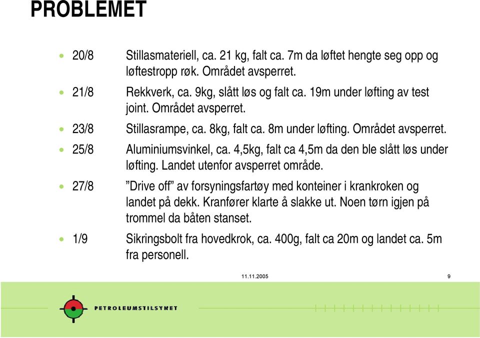 4,5kg, falt ca 4,5m da den ble slått løs under løfting. Landet utenfor avsperret område.