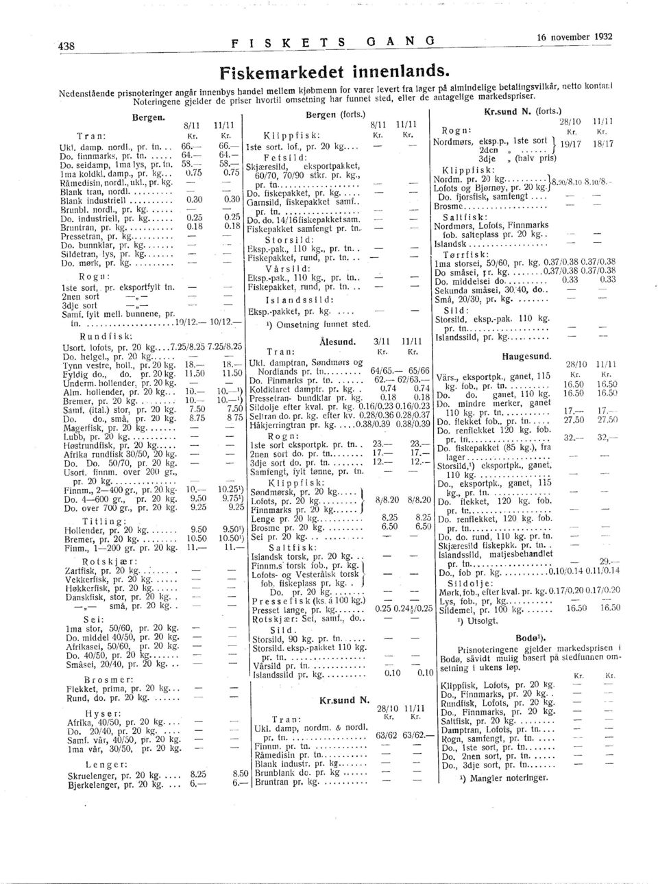 sted, eller de antagelige markedspriser. Bergen. T ran: Uk!. damp. nordl., pr. tn. " 66.- Do. finnmarks, pr. tn.... 64. Do. seidamp, ma lys, pr. tn. 58.- ma koldkl. damp., pr... 0.75 Råmedisin, nordl.