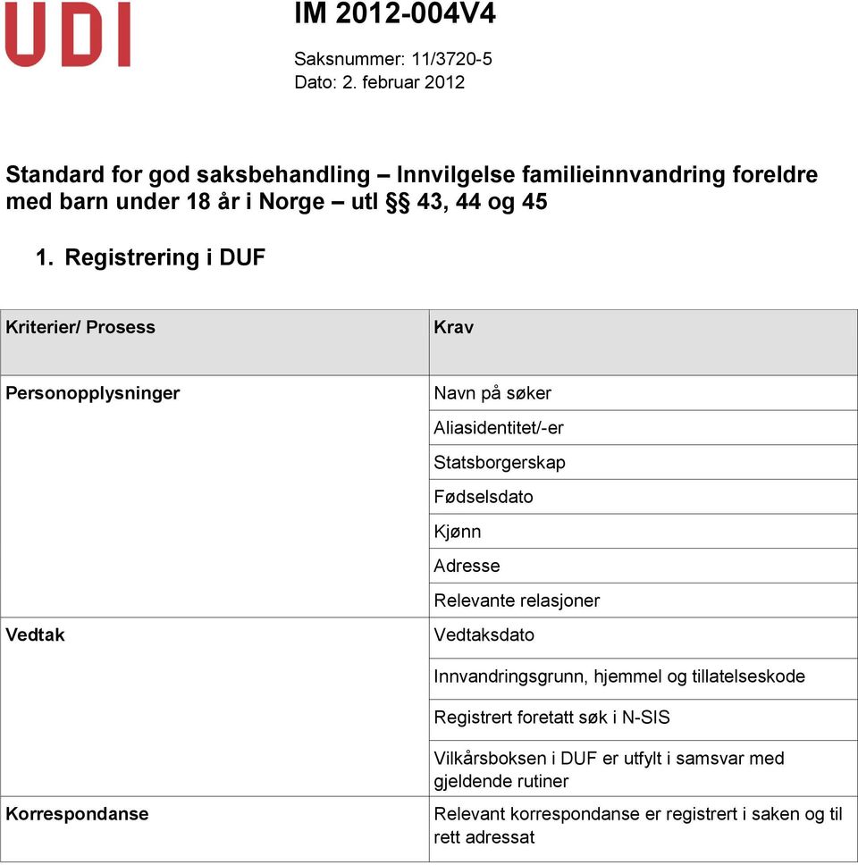 Registrering i DUF Personopplysninger Vedtak Navn på søker Aliasidentitet/-er Statsborgerskap Fødselsdato Kjønn Adresse Relevante