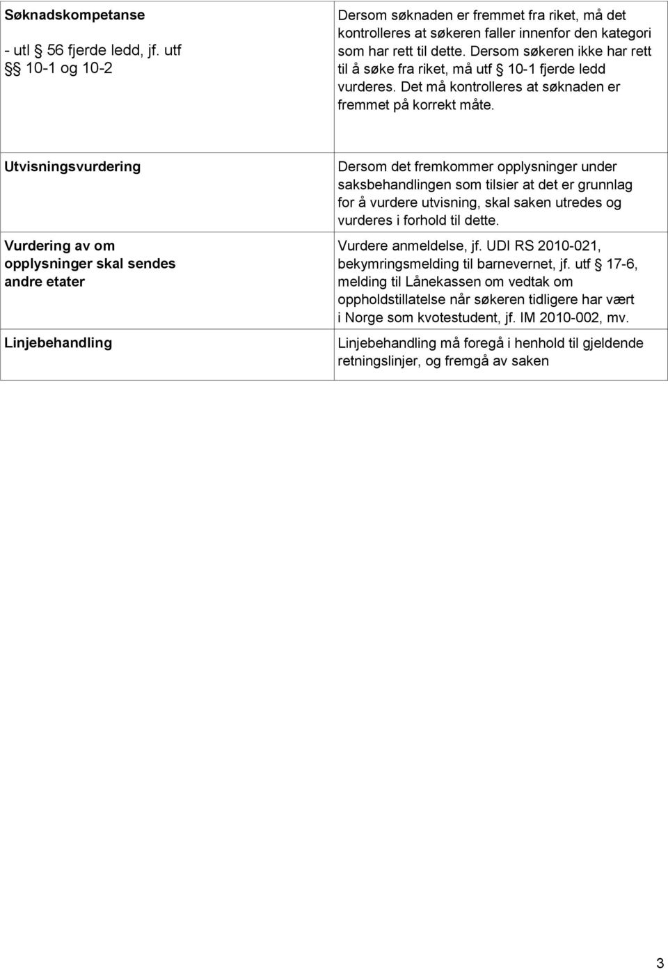 Utvisningsvurdering Vurdering av om opplysninger skal sendes andre etater Linjebehandling Dersom det fremkommer opplysninger under saksbehandlingen som tilsier at det er grunnlag for å vurdere