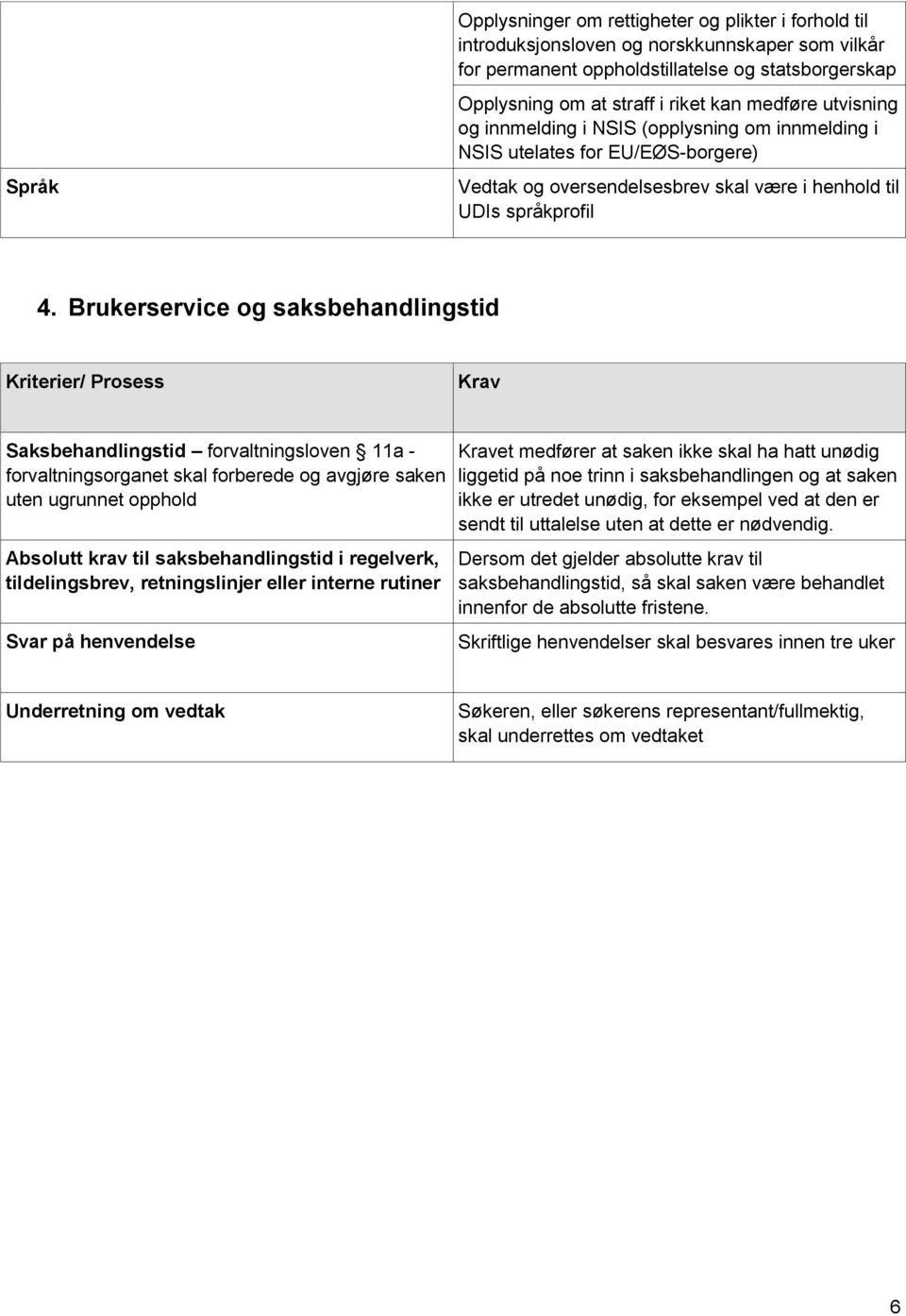 Brukerservice og saksbehandlingstid Saksbehandlingstid forvaltningsloven 11a - forvaltningsorganet skal forberede og avgjøre saken uten ugrunnet opphold Absolutt krav til saksbehandlingstid i