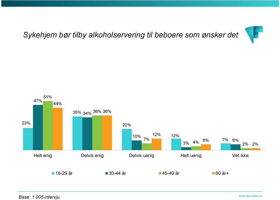 beboere som ønsker det 51%