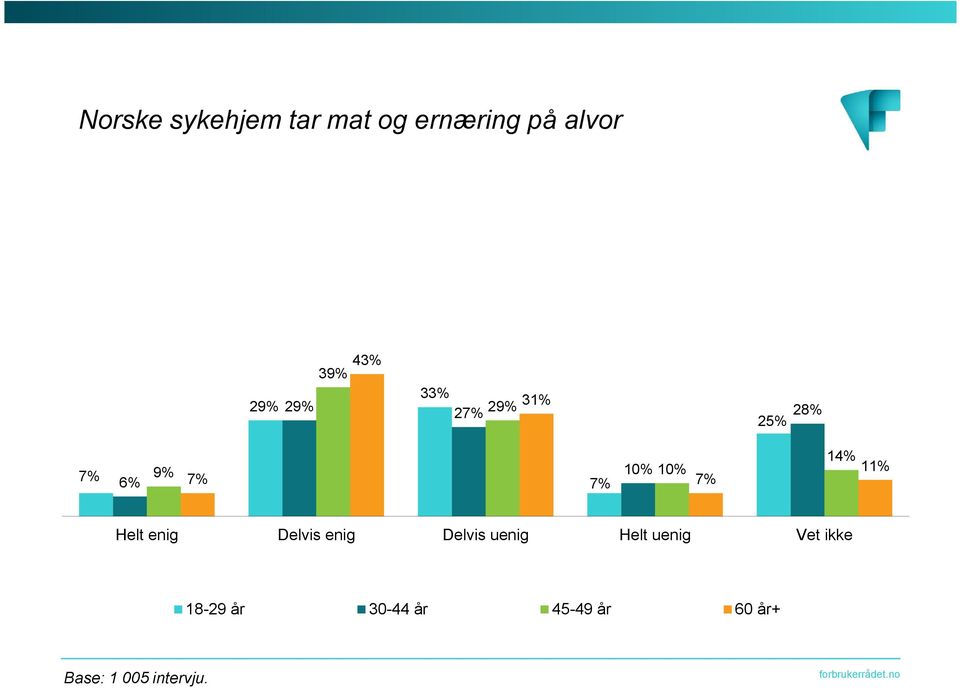 29% 43% 39% 33% 2 29% 31%