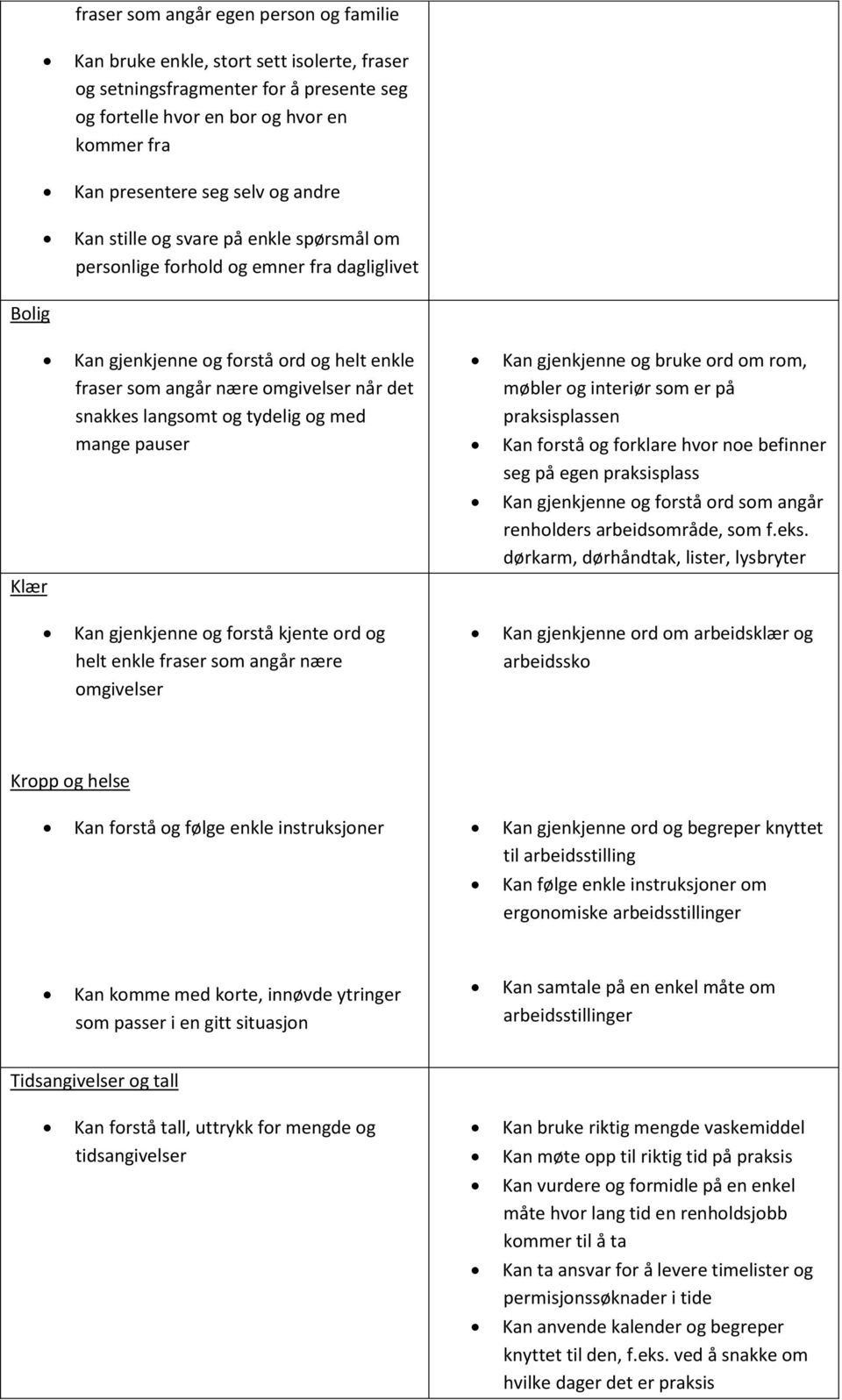 og tydelig og med mange pauser Kan gjenkjenne og bruke ord om rom, møbler og interiør som er på praksisplassen Kan forstå og forklare hvor noe befinner seg på egen praksisplass Kan gjenkjenne og