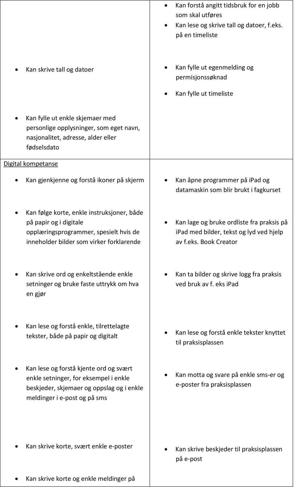 adresse, alder eller fødselsdato Digital kompetanse Kan gjenkjenne og forstå ikoner på skjerm Kan åpne programmer på ipad og datamaskin som blir brukt i fagkurset Kan følge korte, enkle