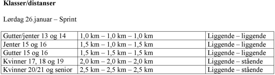 15 og 16 1,5 km 1,0 km 1,5 km Liggende liggende Gutter 15 og 16 1,5 km 1,5 km 1,5
