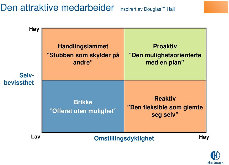 Den mulighetsorienterte med en plan Selvbevissthet Brikke Offeret