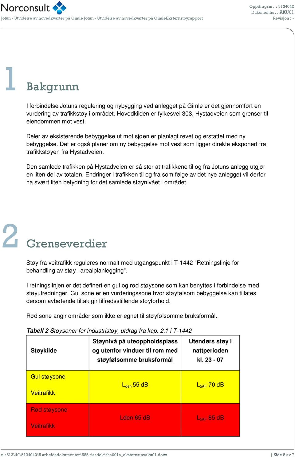 Gimle er det gjennomført en vurdering av trafikkstøy i området. Hovedkilden er fylkesvei 303, Hystadveien som grenser til eiendommen mot vest.