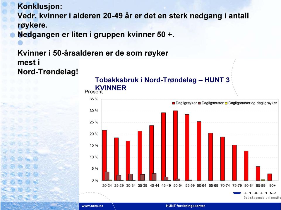 Prosent 35 % 30 % Tobakksbruk i Nord-Trøndelag HUNT 3 KVINNER Dagligrøyker Dagligsnuser Dagligsnuser og