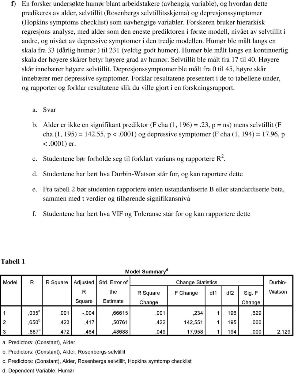 Forskeren bruker hierarkisk regresjons analyse, med alder som den eneste prediktoren i første modell, nivået av selvtillit i andre, og nivået av depressive symptomer i den tredje modellen.