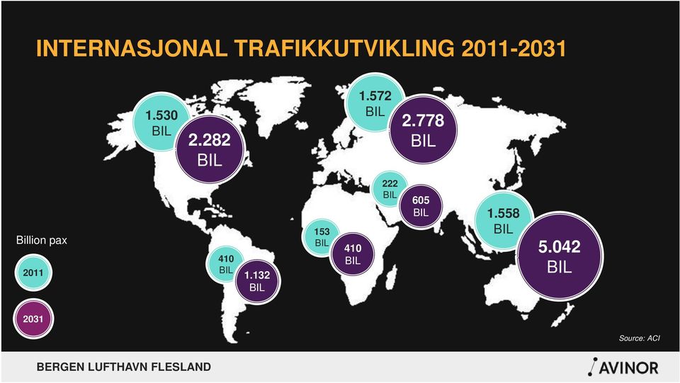 778 Billion pax 2011 410 1.