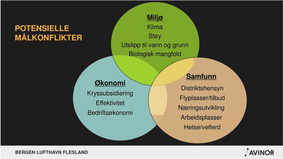 Effektivitet Bedriftsøkonomi Samfunn Distriktshensyn