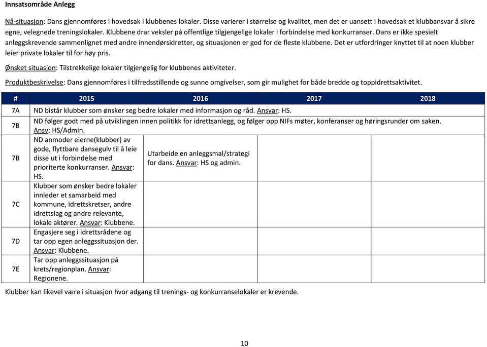 Klubbene drar veksler på offentlige tilgjengelige lokaler i forbindelse med konkurranser.