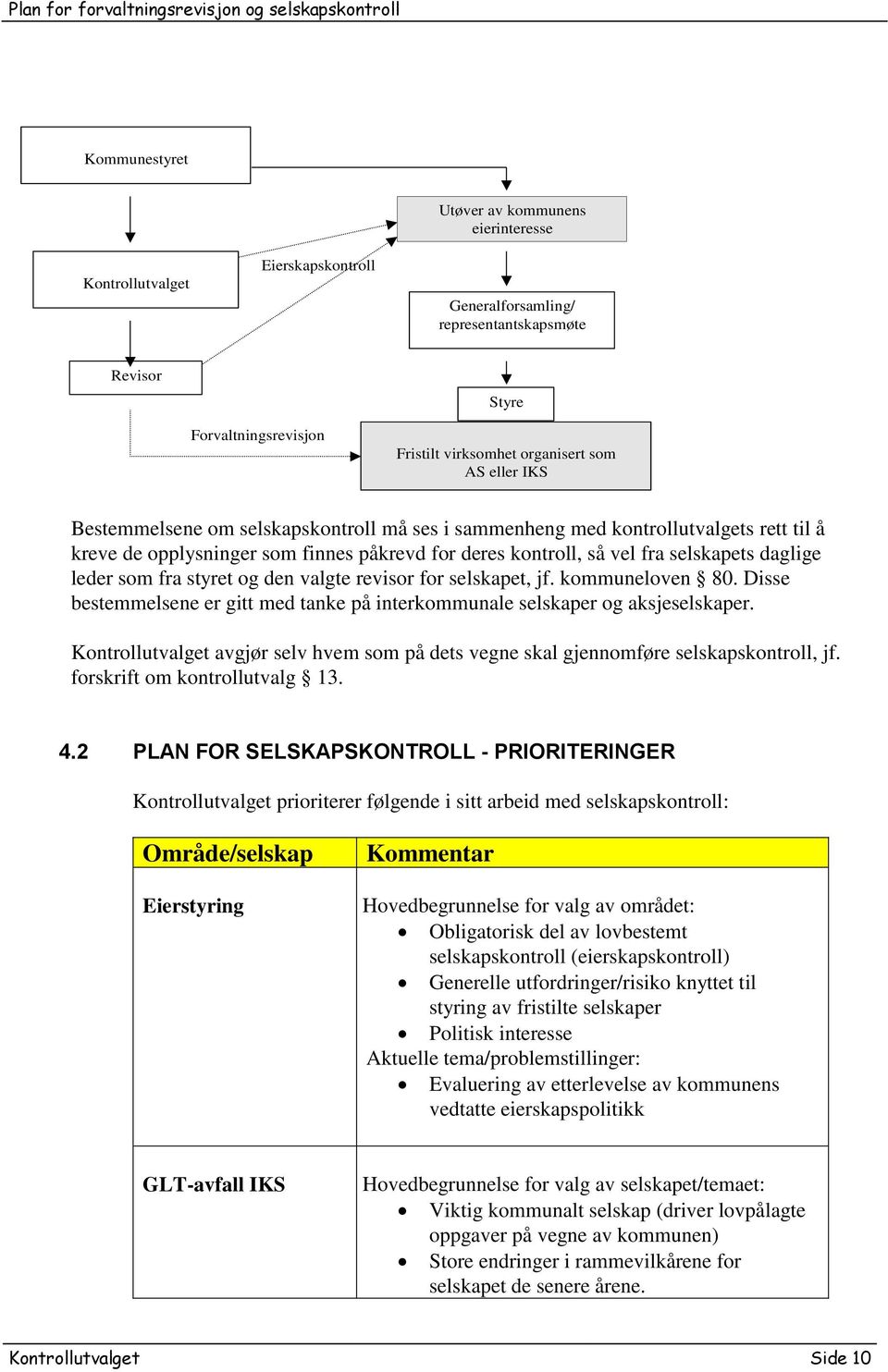 fra styret og den valgte revisor for selskapet, jf. kommuneloven 80. Disse bestemmelsene er gitt med tanke på interkommunale selskaper og aksjeselskaper.